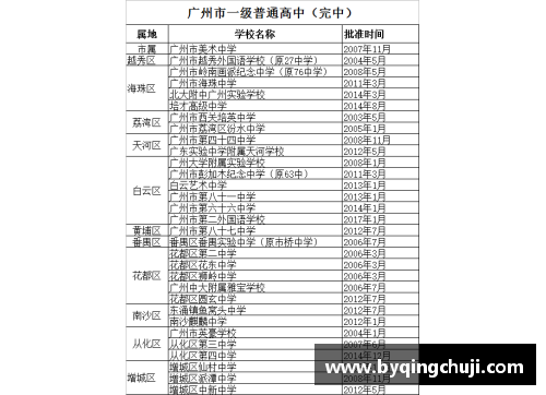 广州私立高中的排名？(广州天河高中介绍？)